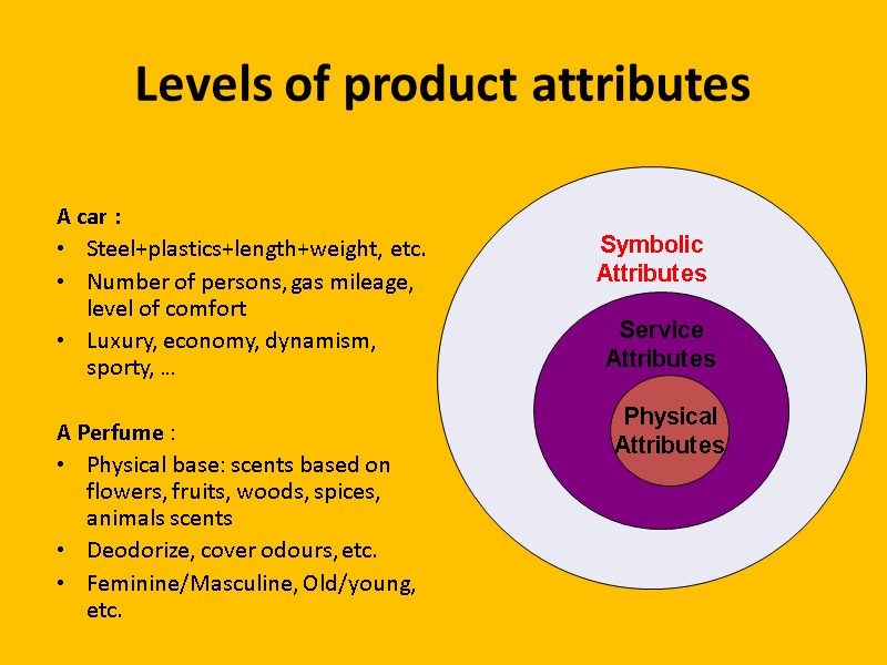Levels of product attributes A car : Steel+plastics+length+weight, etc. Number of persons, gas mileage,